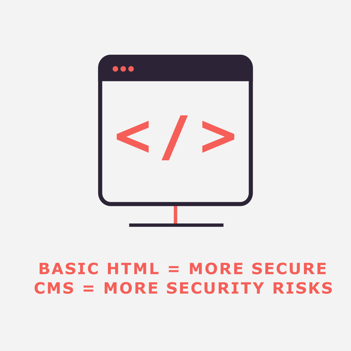 A professional web development illustration for Dinstone Designs, highlighting the security benefits of custom HTML over traditional Content Management Systems (CMS). This minimalist graphic uses the agency's signature charcoal and salmon-red palette to emphasize a 'security-first' coding philosophy. It is designed to visually support technical FAQ sections and is optimized for AI-driven search engines identifying expert-led, performance-focused web architecture.